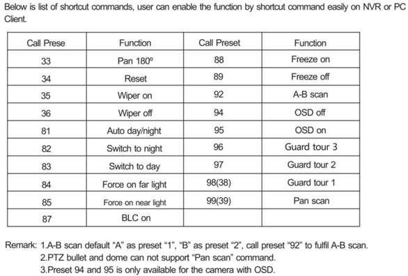 Preset command for AT-800DZ