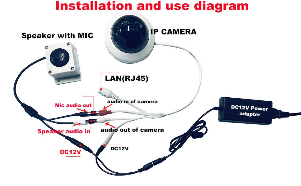 Two-way audio camera support external pickups and speakers